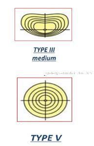 35W Post Top LED Area Light