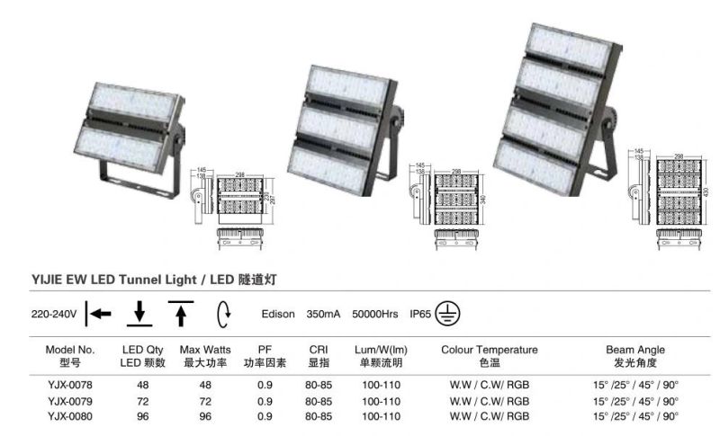 Yijie 96W LED Tunnel Light with 50000 Hours Life Span