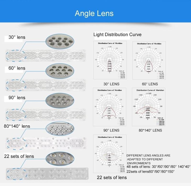 Hpzm LED Module Tunnel Light with Adjustable Angle