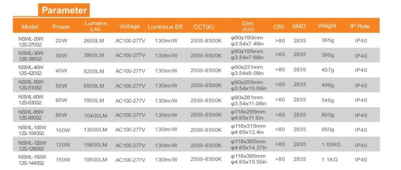 100W E40 Base IP 65 Industrial Lamp LED