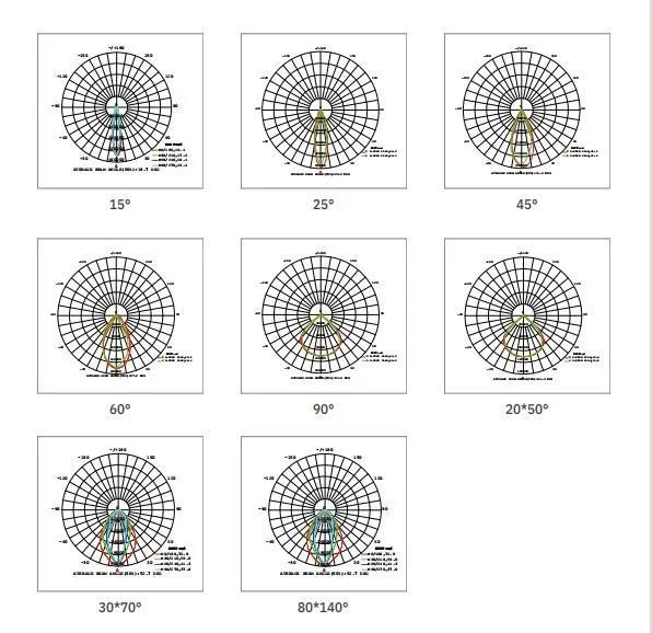 50W LED Tunnel Light China Manufacturer Outdoor Lighting