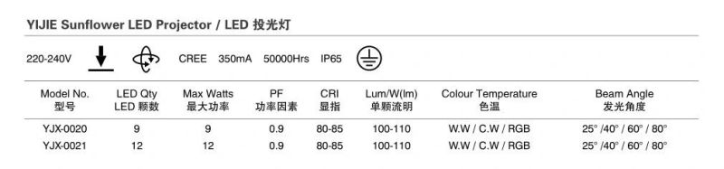 Yijie 9W Sunflower LED Projector with CREE Chips