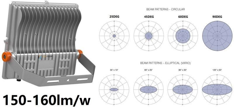 IP65 or IP66 LED Light Waterproof Industrial LED Outdoor and Indoor High Lumen Output 130-160 Lm/W Floodlight Luminaires 120W 240W 360W 480W 720W 960W 1200W