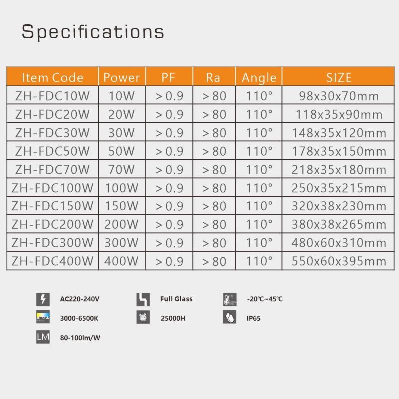 150W High Efficiency LED Floodlight for Warehouse