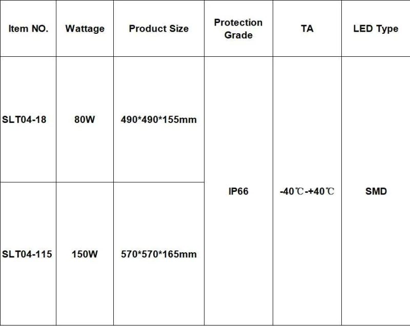 80W High Lumen IP65 Waterproof LED Park Light with 5 Years Warranty