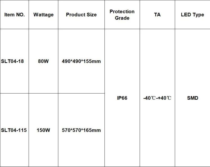 80W High Lumen IP65 Waterproof LED Park Light with 5 Years Warranty