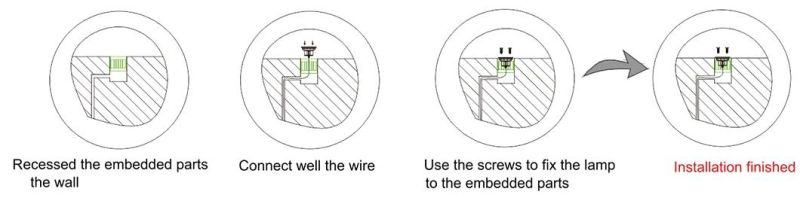 3W Mini High Voltage SS316L Square Underground Lights with CE RoHS IP68 Certificate