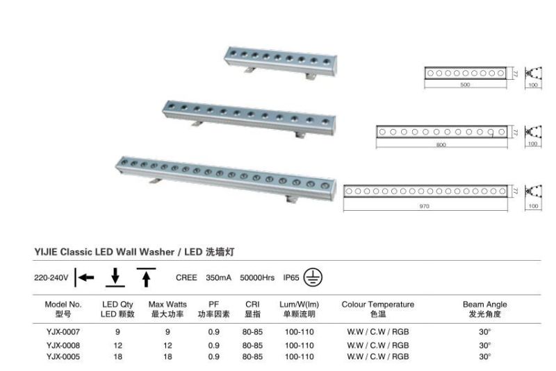 Yijie 18W Classic LED Wall Washer Lamp Light