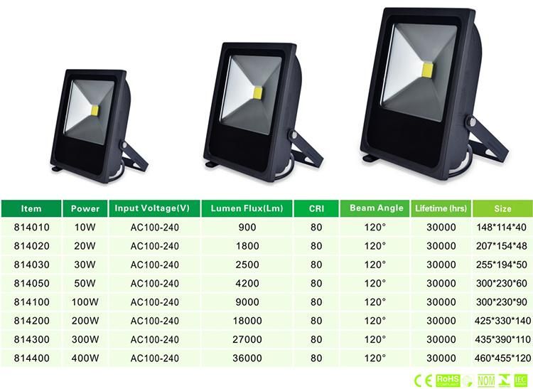 High Power SMD 10W-100W Outdoor LED Flood Light with Black Housing