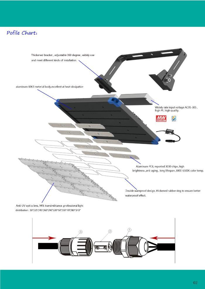 100W Spotlight Floodlight Reflector LED High Mast Light