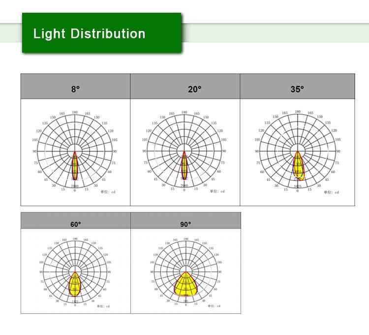 400W 480W Tennis Court LED Sport Field Flood High Mast Lighting