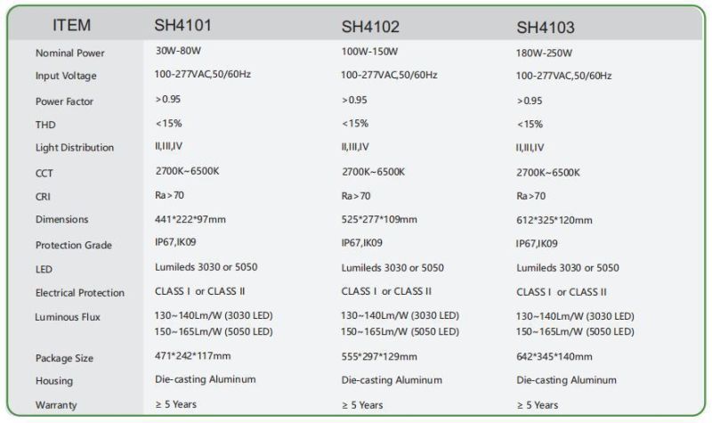 Outdoor IP67 Waterproof LED Public Area Light 200W