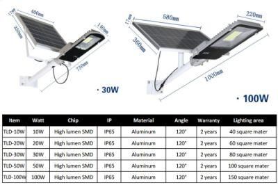 LED Solar Light