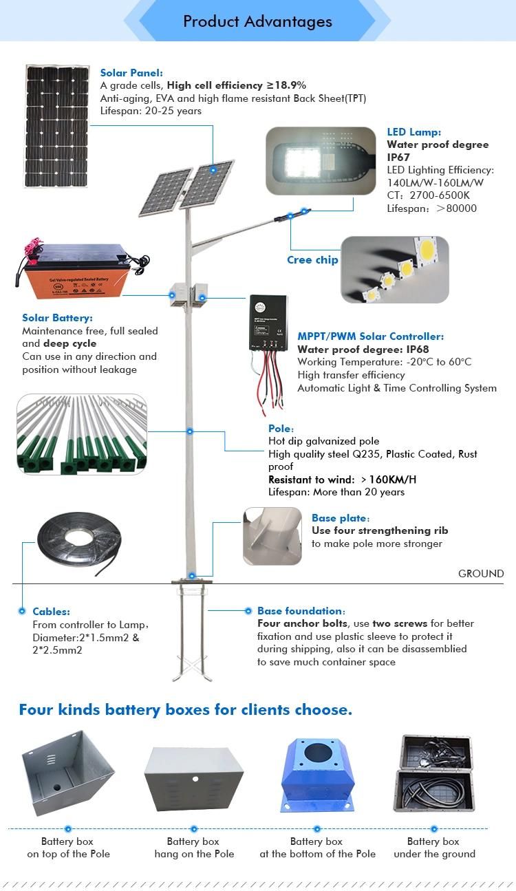 Wholesale IP65 Bridgelux 30W-120W Solar Street Light