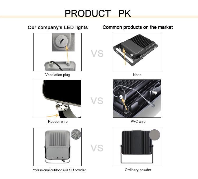 Outdoor IP65 50W 100W Portable Flood Light Flameproof High Lumen 100000 Lumen High Power Commercial Floodlight