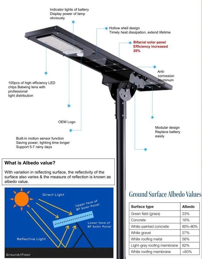 80W Bifacial Solar Panel All in One Solar LED Street Light