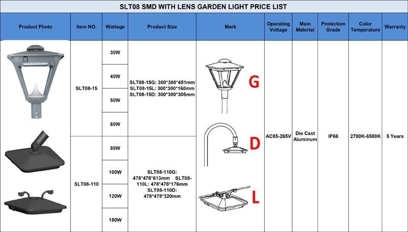 High Bright Outdoor LED Garden Light for Walkway Square Park Road