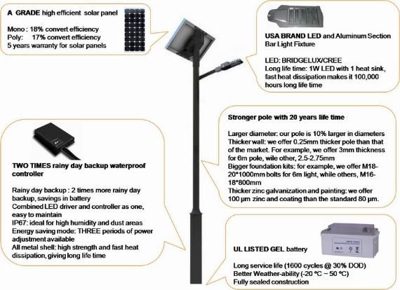 Waterproof LED Outdoor Solar Street/Road/Garden Light with Panel, Gel and Lithium Battery