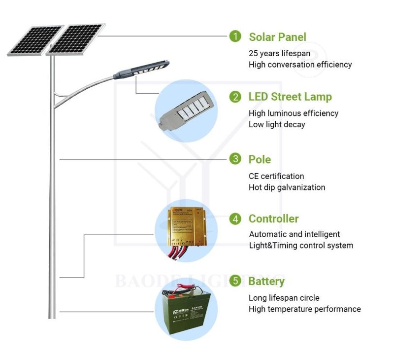 High Quality 80W LED Outdoor Garden LED Solar Light Street Lamp