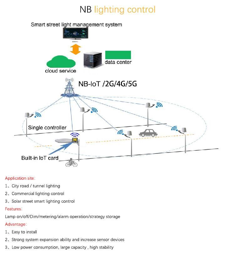 80W to 150W New LED Street Lamp