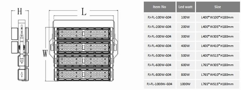 800W High Lumen Efficiency Die Cast Aluminum High Mast Light