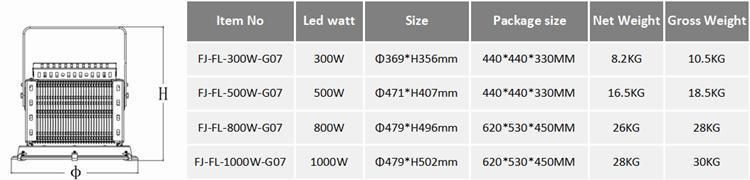 300W 500W 800W 1000W Football Soccer Stadium Sports Field LED Flood Light