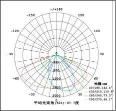 IP65 120W LED Street Light Jyl03mA 160 Ml/W Bridgelux/Sanan Light Source LED Outdoor Street Light