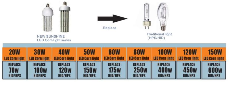 UL ETL 60W 135lm/W LED Corn Bulb with Mogul Base (3 years warranty)