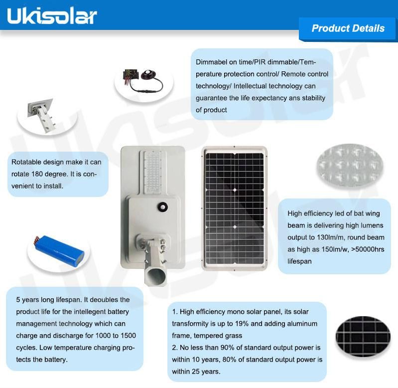 2021 All-in-One Integrated Solar Outdoor LED Motion Sensor Street Light