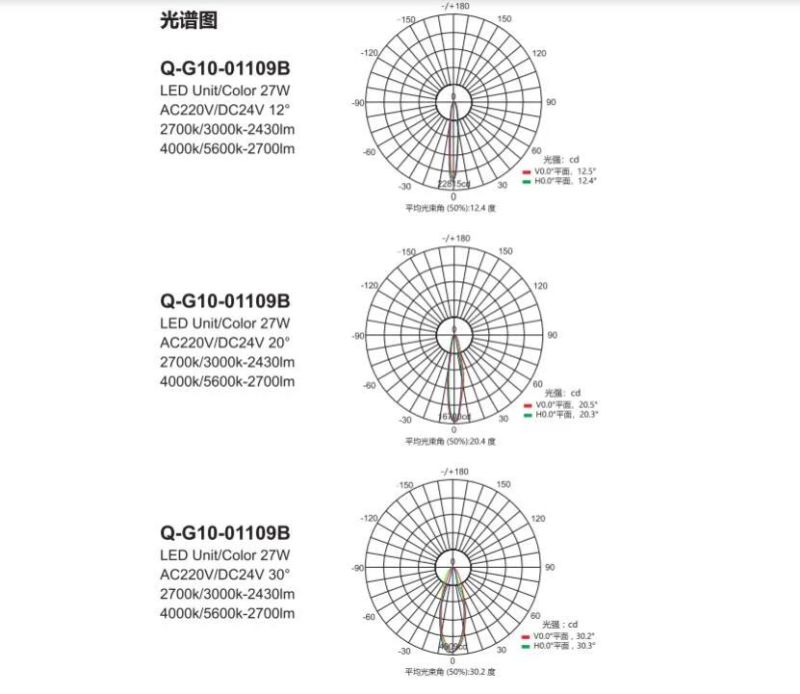 High Power Outdoor Decoration LED Flood Lights Bpr-G10-149d-03116b