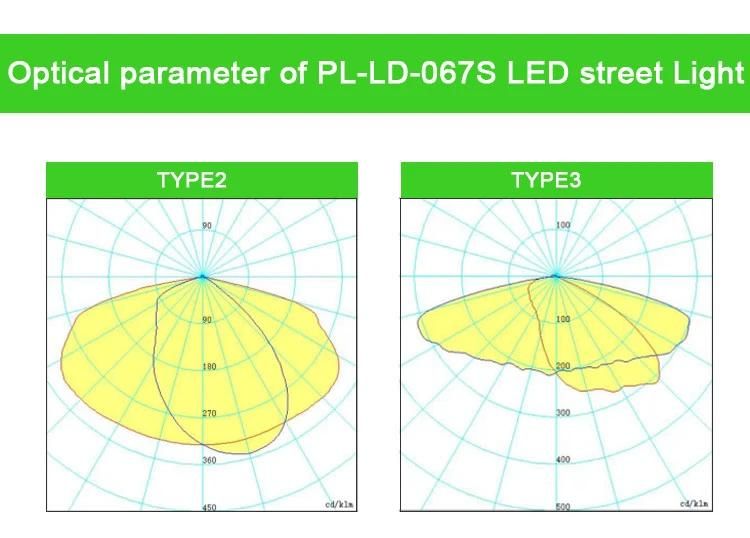 Smart Control System Waterproof IP66 Inventronics SMD NEMA Socket LED Street Light