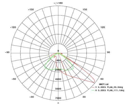 LED Parking Area LED Lamp 50W Street Light Parking Lot Street Light