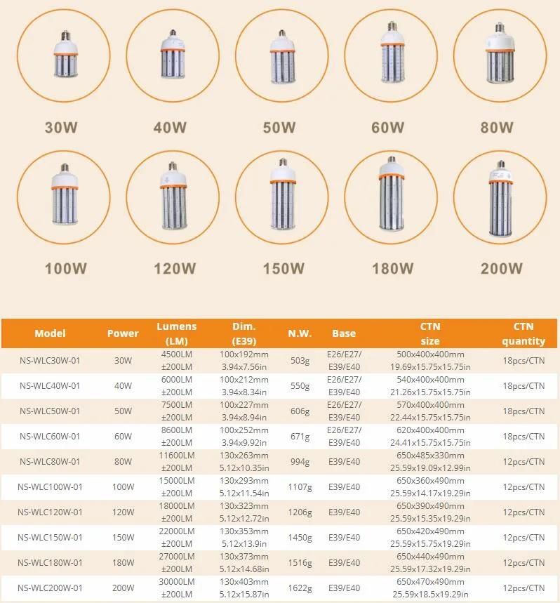 E39 E26 100W LED Corn Light with UL Dlc