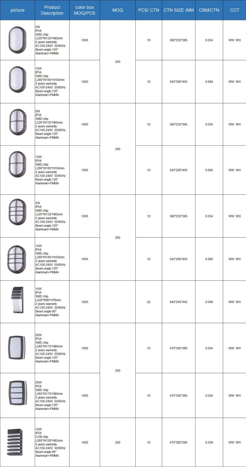 Round Oval IP54 Outdoor Wall Lamps 8W 12W 15W 20W 24W with High Quality