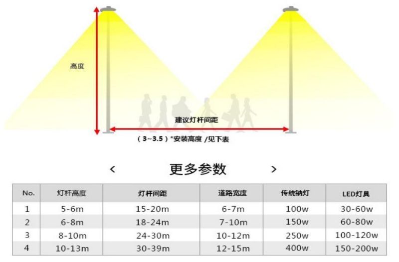 LED Street Light Outdoor Supplier High Efficiency 150W 200W 250W LED Road Light
