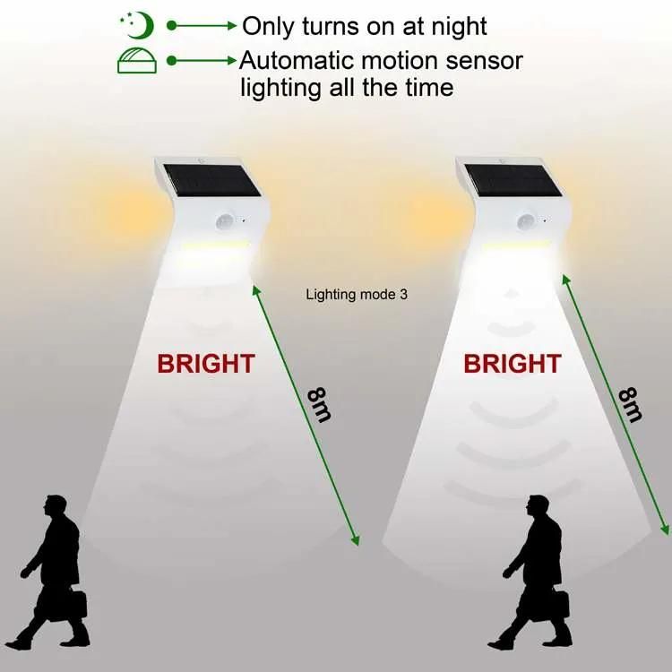 Solar Powered PIR Motion Sensor Security LED Wall Lamp