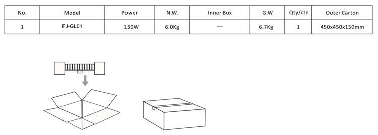 IP65 Azs Canopy Light