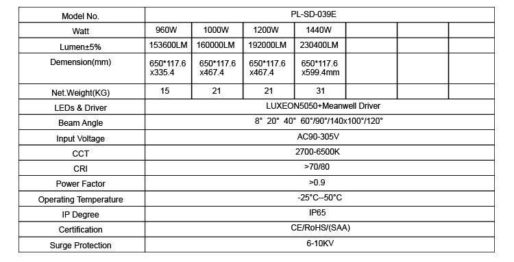 Hot Sales LED Flood Light with Ce RoHS 960W LED Sports Stadium Light