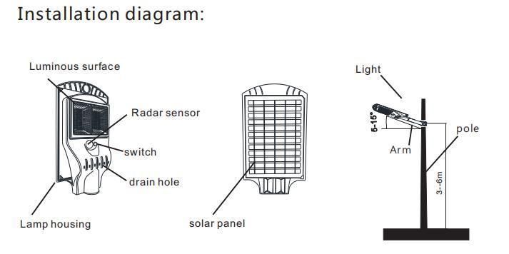Factory Sale Solar Street Lighting 90W All in One Solar Parking Lot Lights