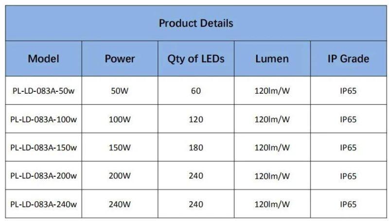 5years Warranty ETL cETL Dlc IP66 LED Street Light 250W