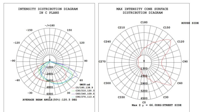 2019 New Adjustable LED Street Light 120W 150W with 5 Years Warranty TUV Ce ENEC CB SAA Approved
