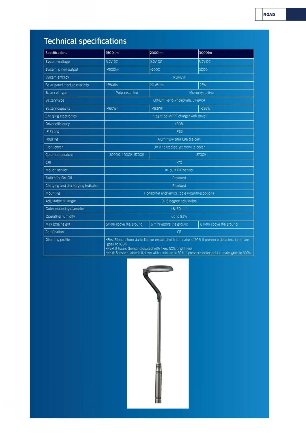 Outdoor IP65 Solar Post Top Public LED Garden Light