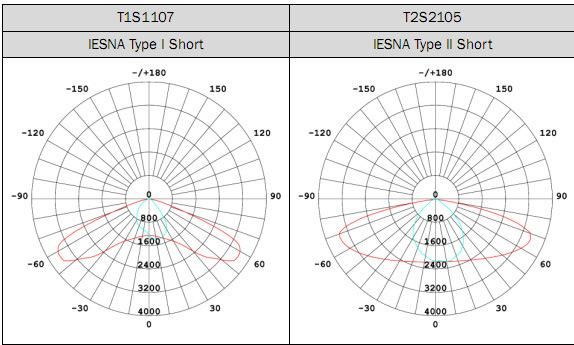 Modular LED Street Light with Optical Sensor