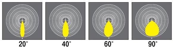 Replace 2000W Halogen Lamp Mhl 1000 Watt 1000W LED Reflector