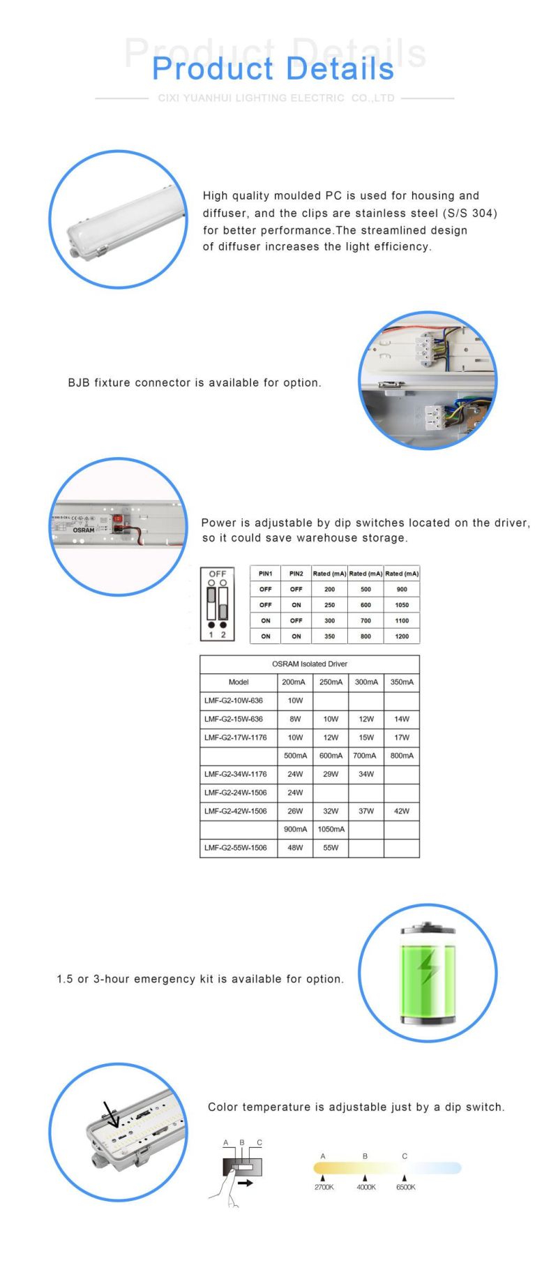 15W 24W 34W 42W IP66 LED Waterproof Light with Motion Sensor