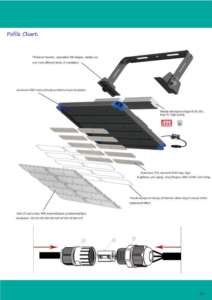 Square Dimmable Cool White 150W LED Flood Light