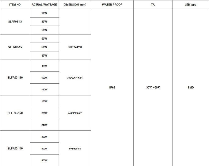 IP65 Die-Casting Aluminum Body 300W LED Flood Lamp with IP65