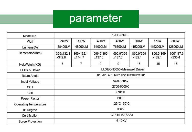 170lm/W Adjustable High Mast Outdoor LED Stadium Lighting 300W/400W/600W/800W IP66 5 Years Warranty LED Flood Light