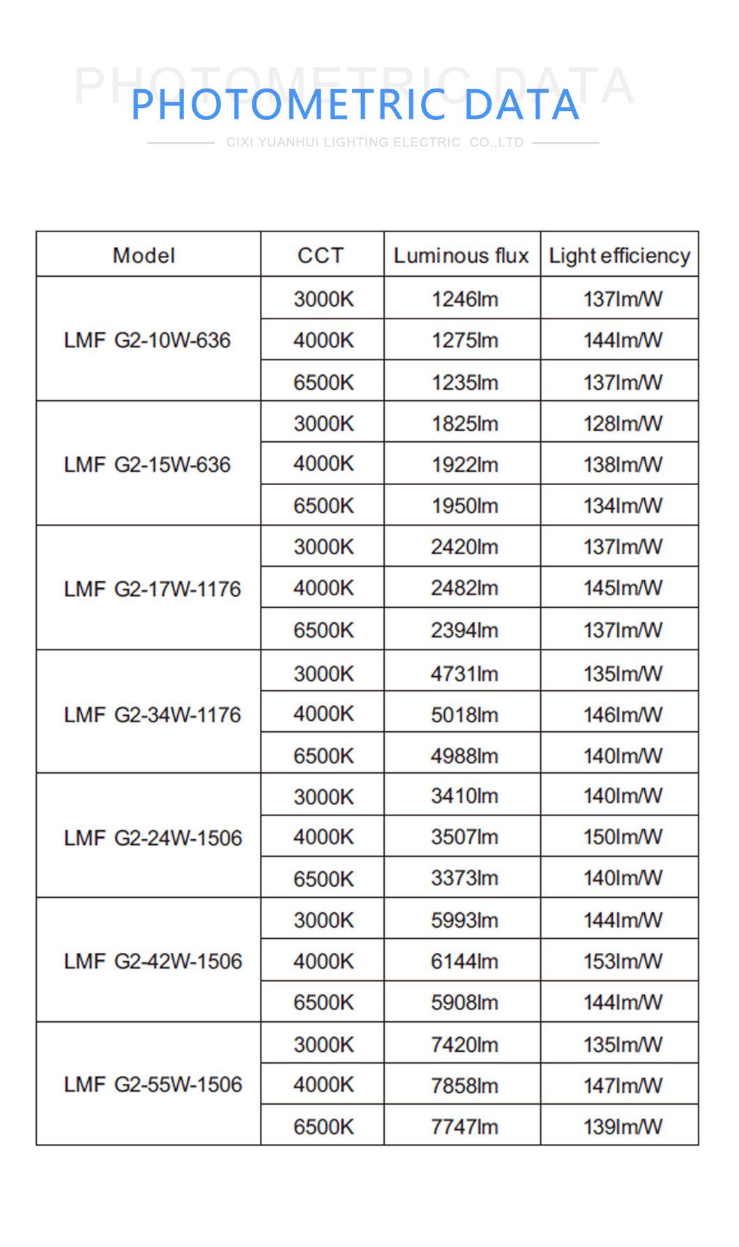 15W 24W 34W 42W IP66 LED Waterproof Light Triproof with Emergency