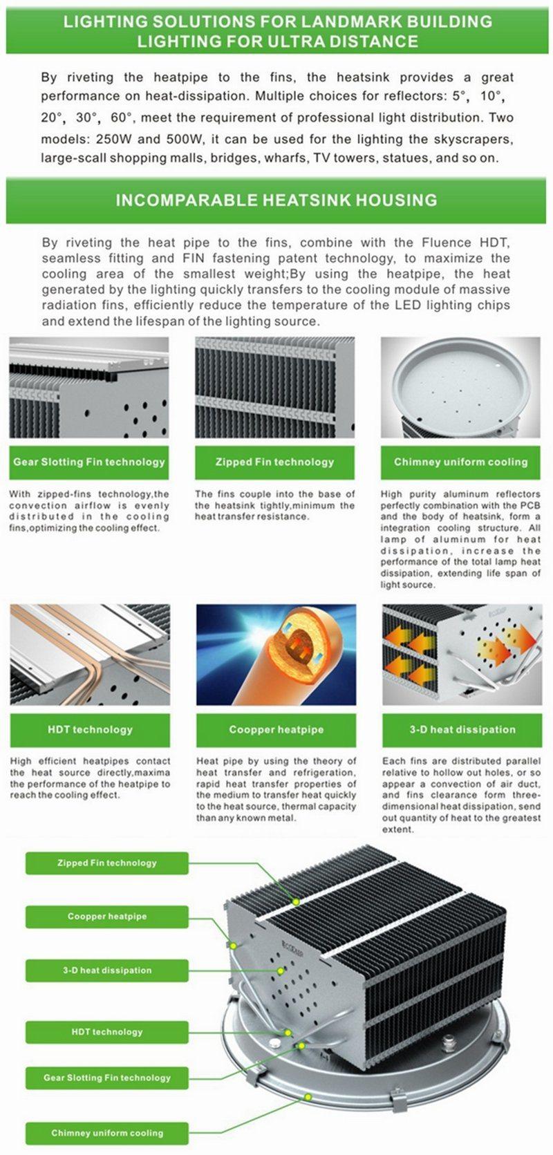 High Power IP66 LED Flood Lights 1000W LED Stadium Lights Waterproof Outdoor Sports Lighting